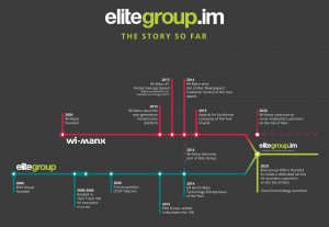 Elite Group IT: The Story So Far